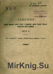 Таблица боевых припасов пушек флота и приморского фронта Морской Крепости Императора Петра Великого