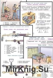 Оборудование. Техника и технология сварки и резки металлов. Комплект электронных плакатов