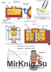 Материаловедение. Комплект электронных плакатов