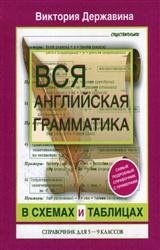 Вся английская грамматика в схемах и таблицах