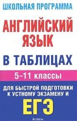 Английский язык в таблицах. 5-11 классы