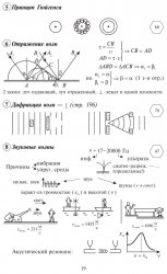 Физика. Опорные конспекты и дифференцированные задачи. 11 класс. 2-е изд.