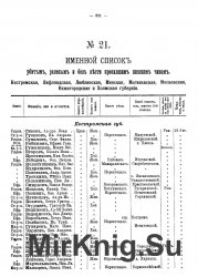 Именной список убитым, раненым и без вести пропавшим нижним чинам (1914-1916)