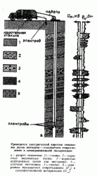 Методы радиоактивного и электрического каротажа при определении подсчетных параметров в песчано-глинистых полимиктовых разрезах